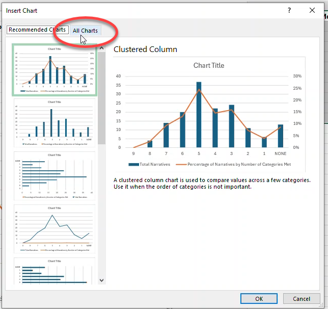 NoteAssistQA-ANALYSIS-Percent-Narratives-all-charts.png