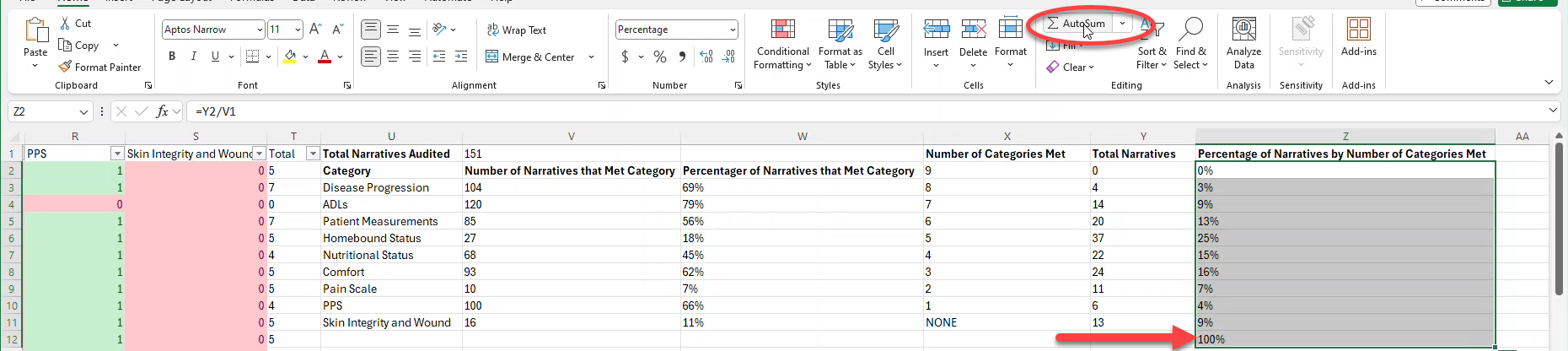 NoteAssistQA-ANALYSIS-Percent-Narratives-math-check.png