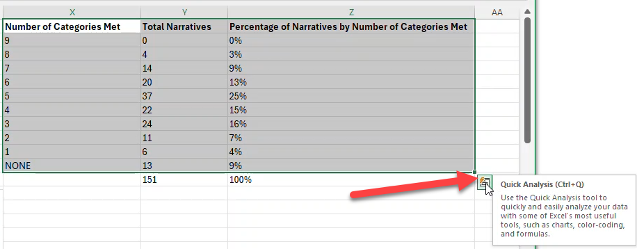 NoteAssistQA-ANALYSIS-Percent-Narratives-quick-analysis.png