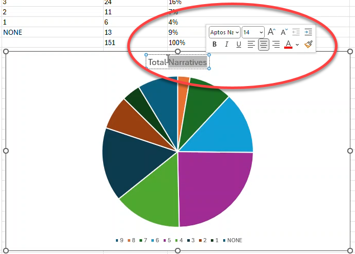NoteAssistQA-ANALYSIS-Percent-Narratives-rename-pie.png