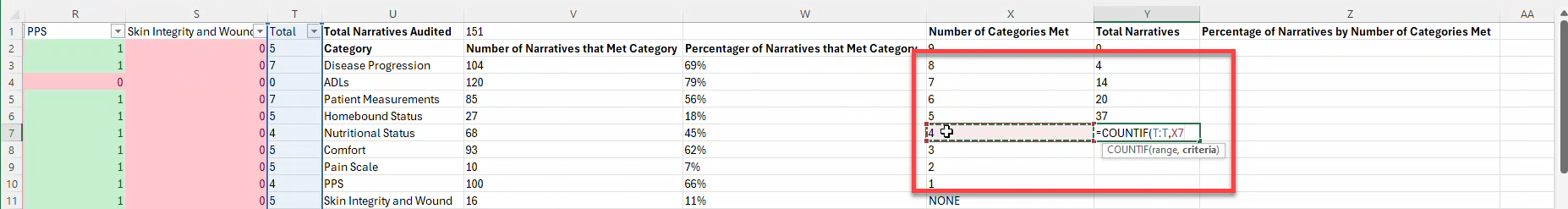 NoteAssistQA-ANALYSIS-Total-Narratives2.png