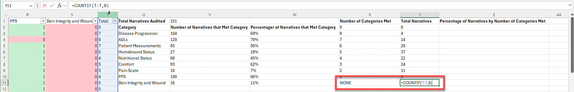 NoteAssistQA-ANALYSIS-Total-Narratives3.png