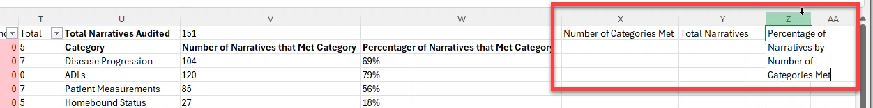 NoteAssistQA-ANALYSIS-add-NoCatMet-TotalNarr-PercentofNarrByNo.png