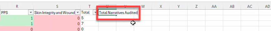 NoteAssistQA-ANALYSIS-create-Total-Narratives-Audited.png