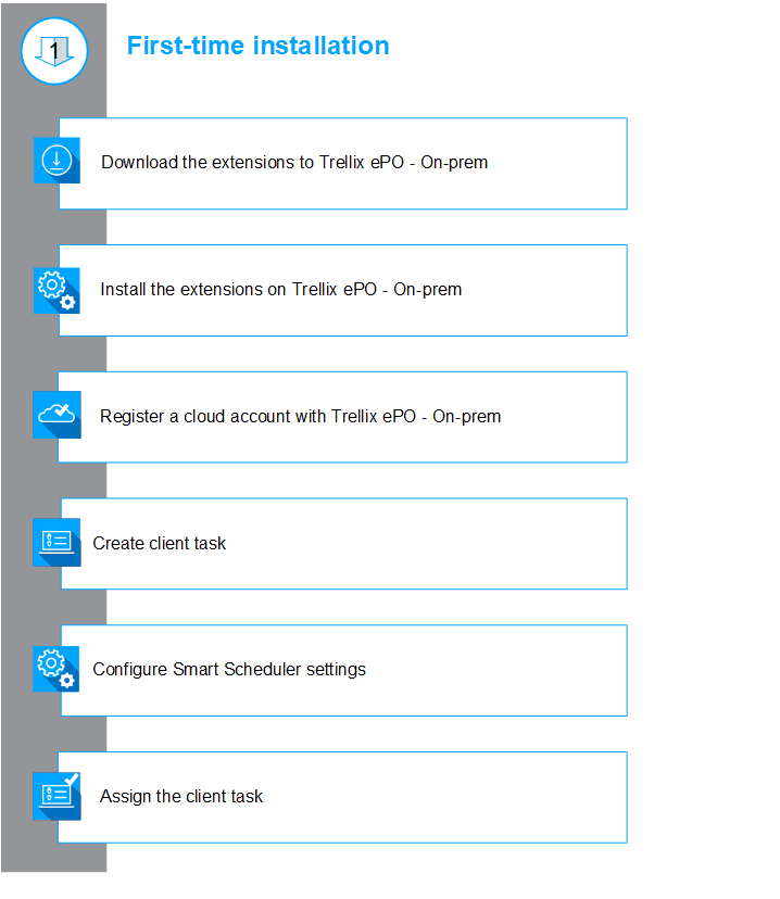 Vertical grey sidebar with circular numbered step icons and blue step icons aligned to the left of the page