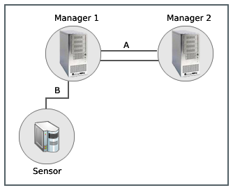 mdr_scenario1