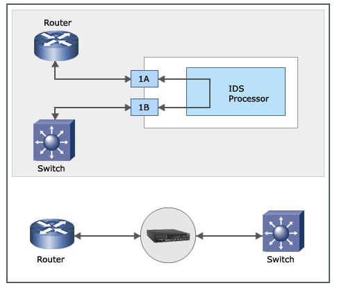 Full-duplex and half-duplex monitoring
