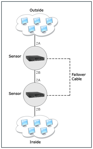 Stack Configuration