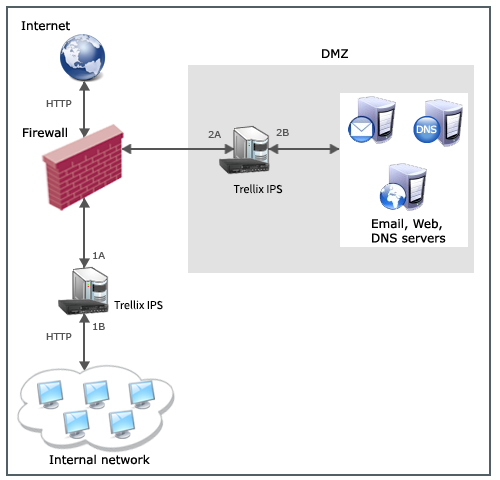scenario_for_network_security_platform _rate_limiting