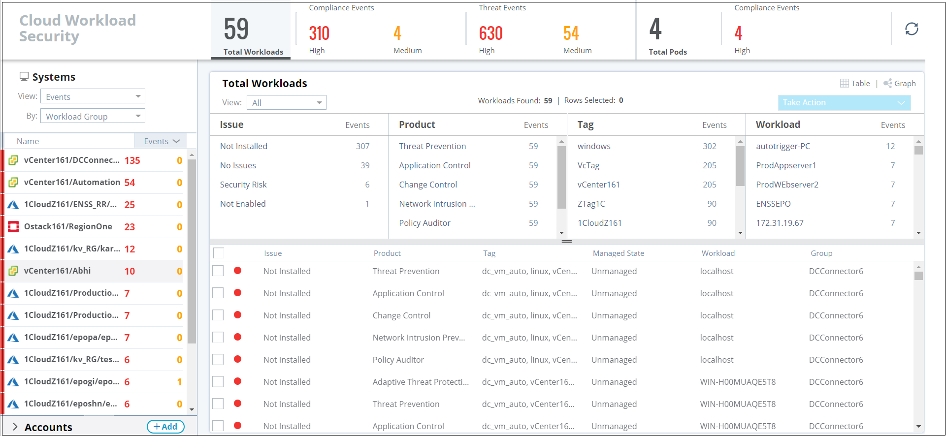 Screenshot of the Trellix CWS console showing the Cloud Workload Security dashboard with summary cards across the top, left Systems pane listing cloud accounts, a central table of workloads and events, and an Accounts panel; counts, statuses, and table rows are visible.