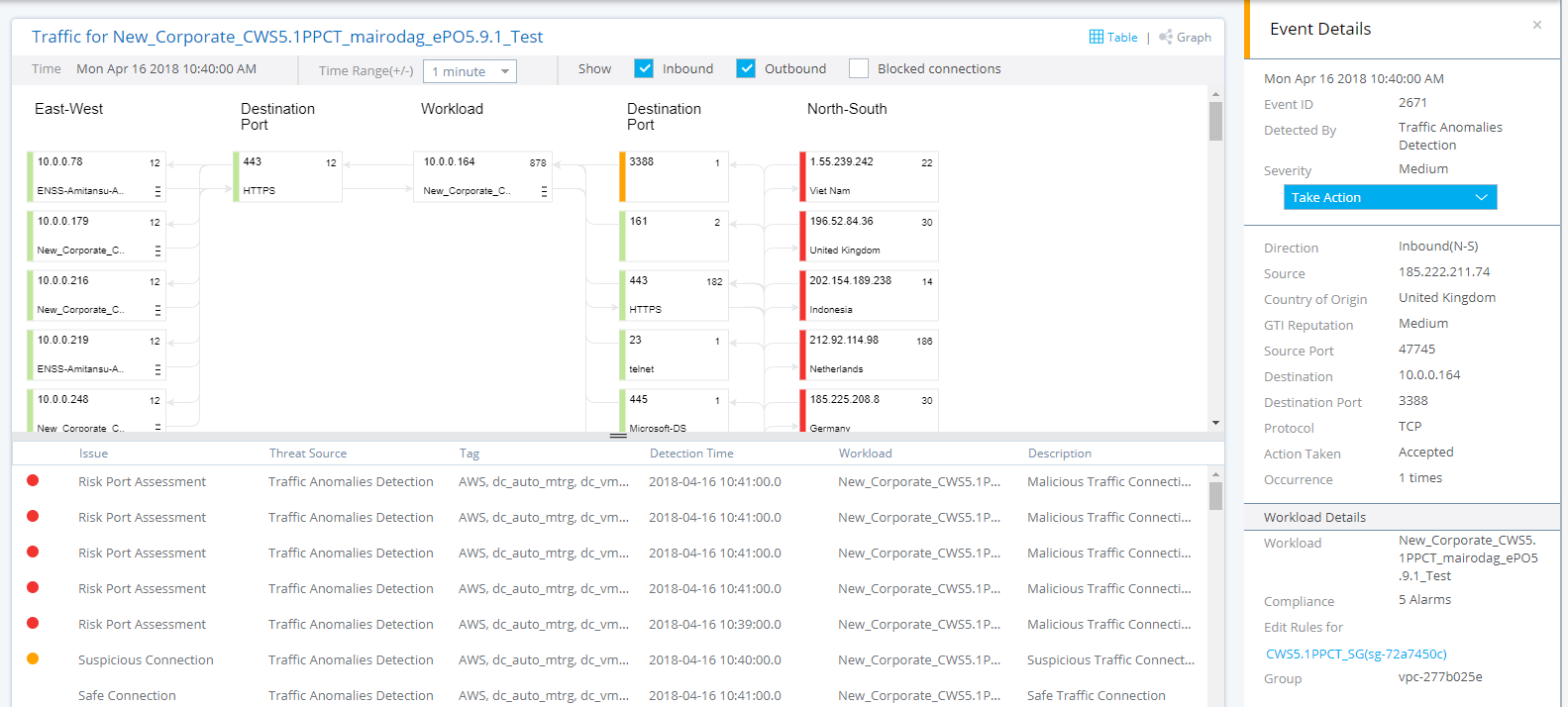 Traffic flow card screenshot showing East-West and North-South flow diagram, a list of events at the bottom, and an Event Details pane on the right