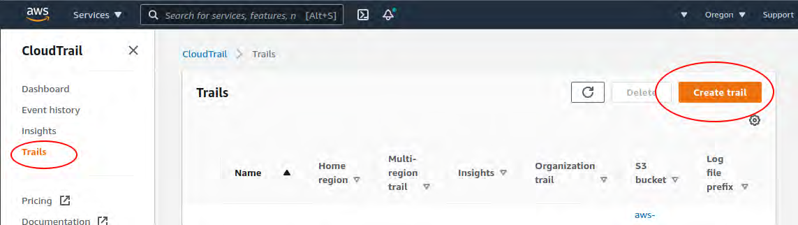 AWS CloudTrail console screenshot showing the Trails page with the 'Create trail' button circled in red and the left navigation with 'Trails' highlighted