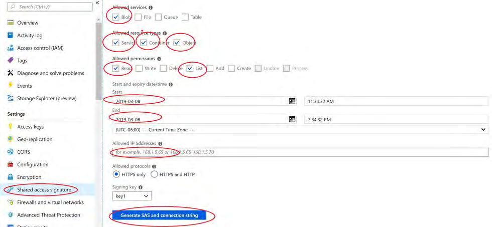 Azure portal screenshot showing Shared access signature settings for a storage account with services (Blob checked), resource types (Service, Container, Object checked), permissions (Read, List checked), start and expiry date/time fields circled, Allowed IP addresses input circled, Generate SAS and connection string button highlighted, and connection string/SAS token area visible in the lower portion of the pane.