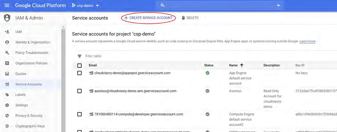 Service Accounts page screenshot for project csp-demo showing the + CREATE SERVICE ACCOUNT button circled and a table of service accounts with columns Email, Status, Name, Description, Key ID