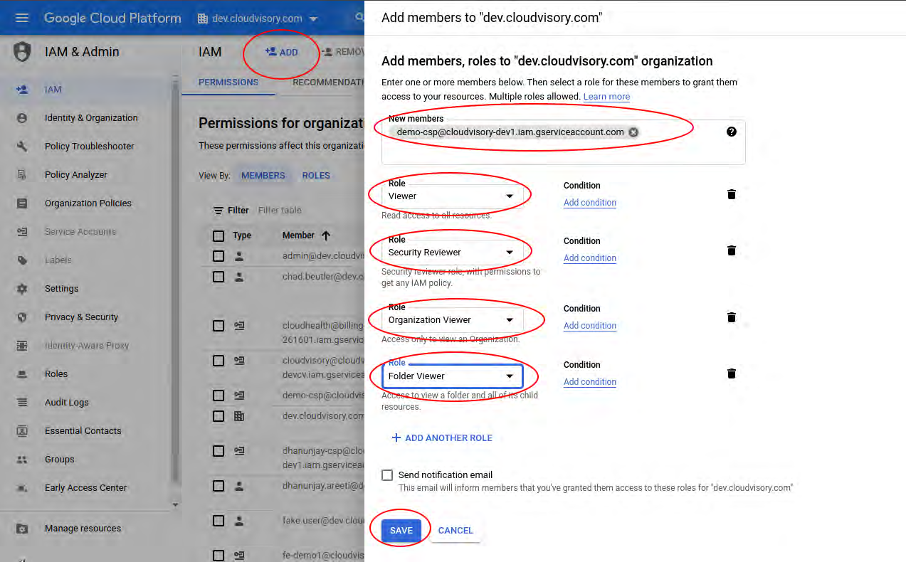 Google Cloud Platform IAM console screenshot. Right pane shows Add members to "dev.cloudvisory.com" dialog with a new member email demo-csp@cloudvisory-dev1.iam.gserviceaccount.com entered and multiple roles selected (Viewer, Security Reviewer, Organization Viewer, Folder Viewer). Several fields and the SAVE button are circled in red.