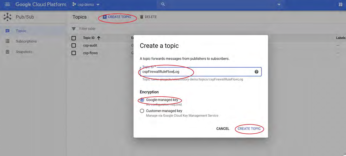 Google Cloud Platform Pub/Sub console screenshot showing a Create a topic dialog. The Topic ID field contains cspFirewallRuleFlowLog and the Encryption option Google-managed key is selected; the screenshot has several elements circled in red such as the Create Topic button and the Topic ID field.