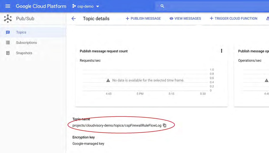 Google Cloud Platform Topic details screenshot showing charts and the Topic name highlighted as projects/cloudvisory-demo/topics/cspFirewallRuleFlowLog circled in red.