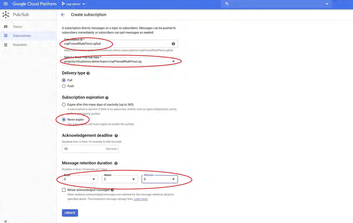 Google Cloud Platform Pub/Sub Create subscription dialog showing circled fields: Subscription ID 'cspFirewallRuleFlowLogSub'; selected topic 'projects/cloudvisory-demo/topics/cspFirewallRuleFlowLog'; Never expire selected for subscription expiration; Message retention duration controls with Hours set to 2 (Days 0, Minutes 0).