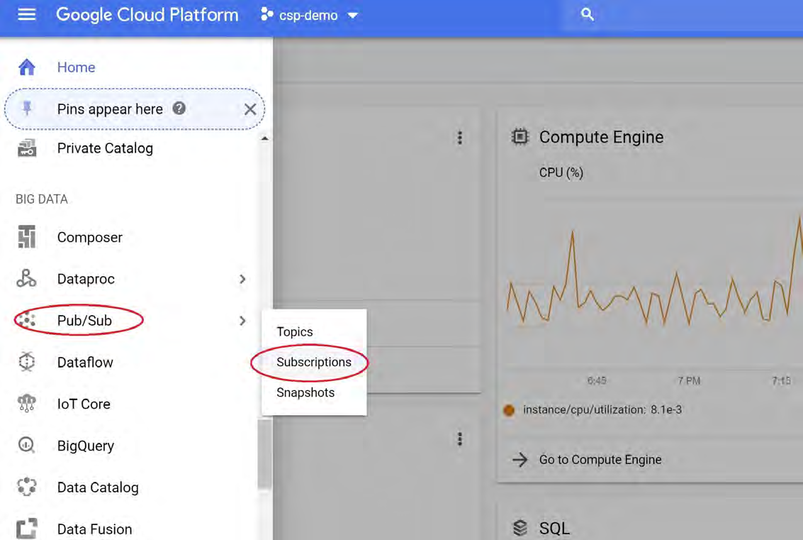 GCP Cloud Console left navigation menu with Pub/Sub circled and the submenu showing Topics, Subscriptions, Snapshots with Subscriptions circled.