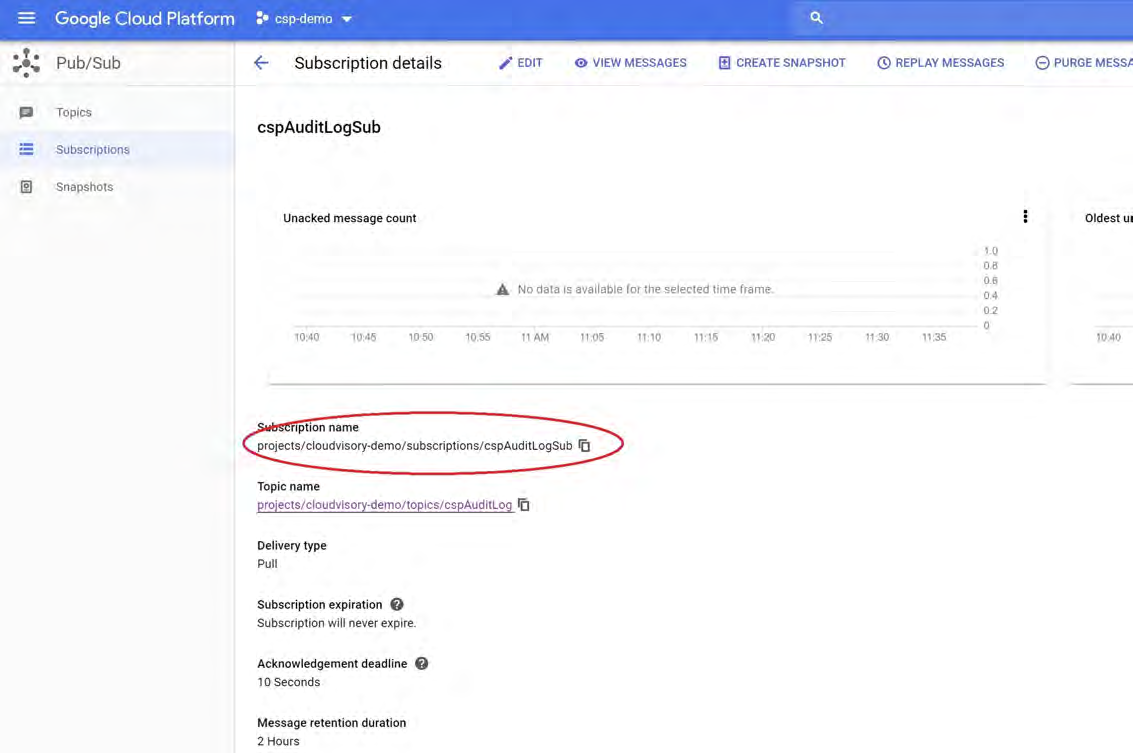 Screenshot of the Google Cloud Platform Subscription details page. The image displays the subscription name projects/cloudvisory-demo/subscriptions/cspAuditLogSub circled, the topic name, delivery type, subscription metrics chart, and details for the subscription.