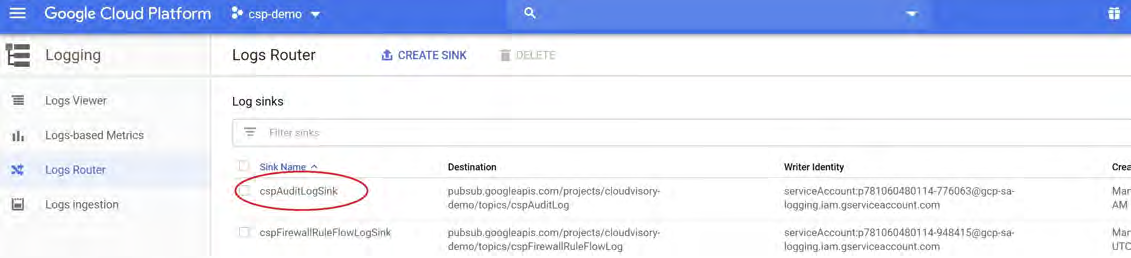 Google Cloud Platform Logs Router page screenshot showing the Log sinks list with 'cspAuditLogSink' circled/highlighted; columns shown include Destination and Writer Identity.