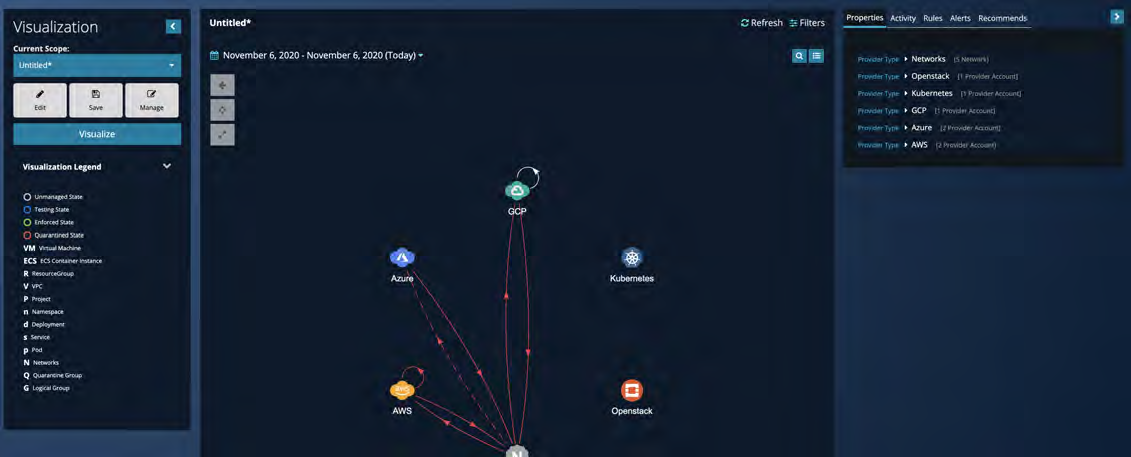Screenshot of the Visualization UI showing a dark network graph with icons for GCP, Azure, AWS, Kubernetes, and Openstack; left panel with Visualization legend and controls; right properties panel visible.