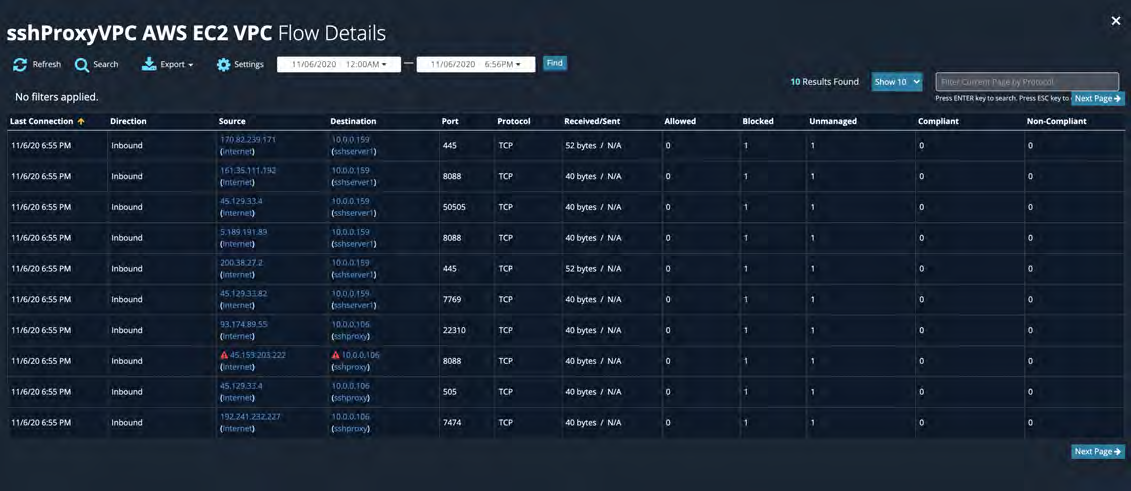 Large screenshot of the sshProxyVPC AWS EC2 VPC Flow Details UI — dark blue table showing multiple inbound connection rows with columns including Last Connection, Direction, Source, Destination, Port, Protocol, Received/Sent, Allowed, Blocked, Unmanaged, Compliant, Non-Compliant