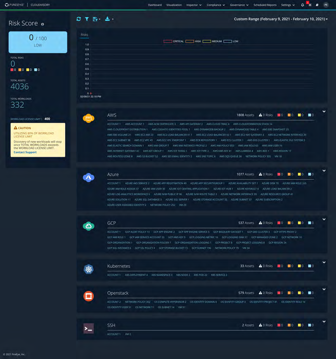 Full-page dark-themed application dashboard screenshot showing a left column Risk Score card (score 0/100), a large central risks graph area, and stacked provider rows (AWS, Azure, GCP, Kubernetes, OpenStack, SSH) with asset counts, risk indicators (colored severity dots), and many small resource name tags; overall navy/teal UI with panel highlights and icons.