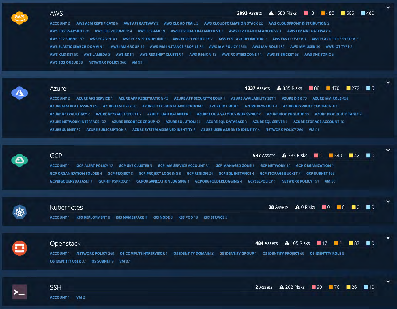 Stacked dark-blue provider panels. Top panel titled AWS with AWS icon at left, showing total assets and risks and colored risk-breakdown badges and many asset-type tags across the panel.