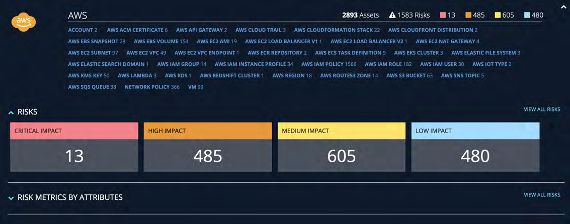 Dark-themed AWS provider dashboard panel showing provider name, asset and risk totals across the top, and four colored impact tiles labeled Critical Impact (13), High Impact (485), Medium Impact (605), and Low Impact (480).