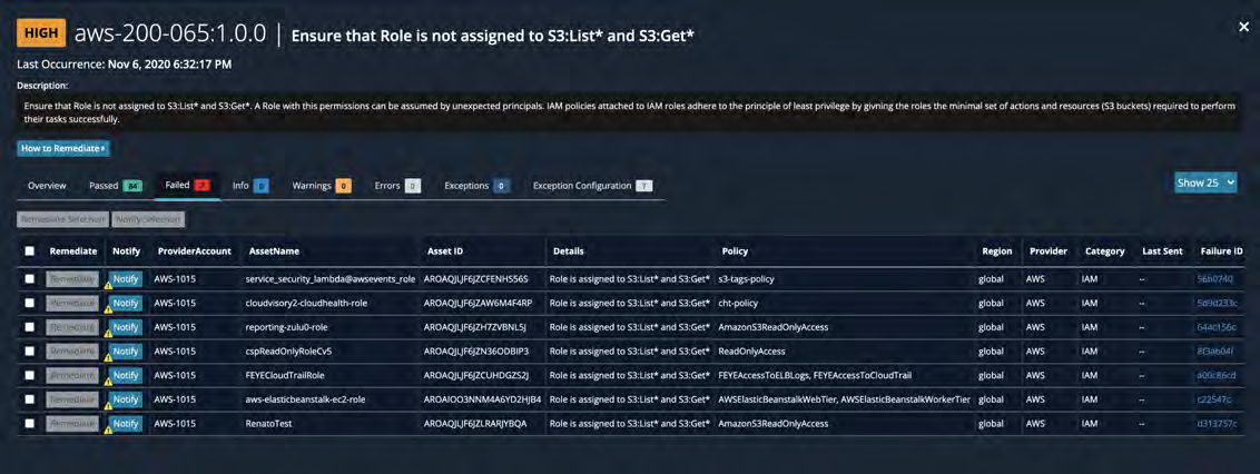 Dark-blue application UI screenshot showing a HIGH alert banner aws-200-065:1.0.0 | Ensure that Role is not assigned to S3:List* and S3:Get* with a table of assets and action buttons below.