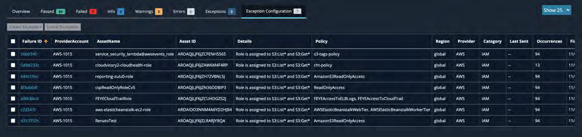 Dark application UI showing a table of failures with a top navigation bar. Visible table columns include Failure ID, ProviderAccount, AssetName, Asset ID, Details, Policy, Region, Provider, Category, Last Sent, and Occurrences; several rows are shown and the interface has a dark blue/gray theme