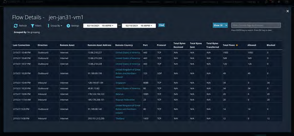 Flow Details pop-up screenshot showing a dark themed table of connection records with columns such as Last Connection, Direction, Remote Asset, Remote Asset Address, Remote Country, Port, Protocol, Total Bytes Received/Sent/Transferred, Total Flows, Allowed, Blocked; header shows date range controls and filters