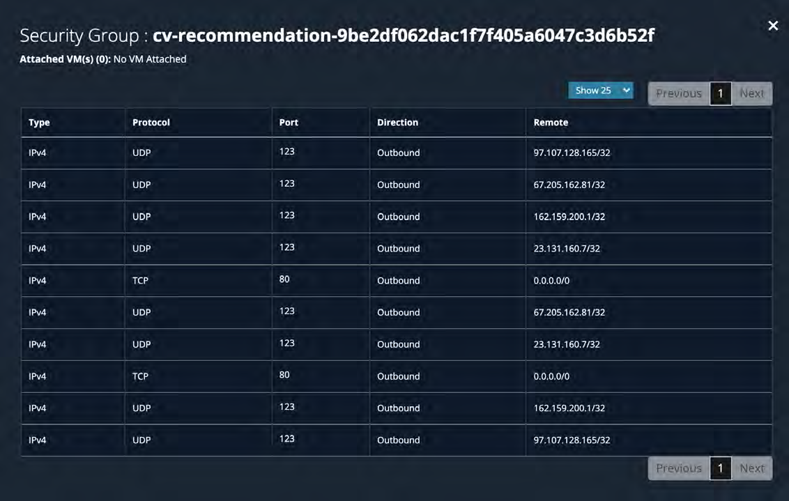 A dark-themed Security Group details dialog titled Security Group : cv-recommendation-9be2df062dac1f7f405a6047c3d6b52f showing an attached VMs line and a large table of rules. The table columns read Type, Protocol, Port, Direction, Remote. Multiple rows are visible with entries such as IPv4, UDP or TCP, ports like 123 and 80, Direction Outbound, and remote addresses including 97.107.128.165/32, 67.205.162.81/32, 162.159.200.1/32, 23.131.160.7/32, and 0.0.0.0/0. The dialog has pagination controls (Previous 1 Next) at the bottom right.