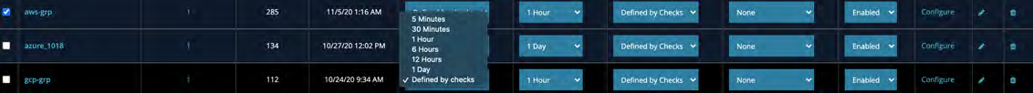 Screenshot of the Check Interval dropdown showing interval options such as Defined by Checks, 5 Minutes, 1 Hour, 6 Hours, etc.