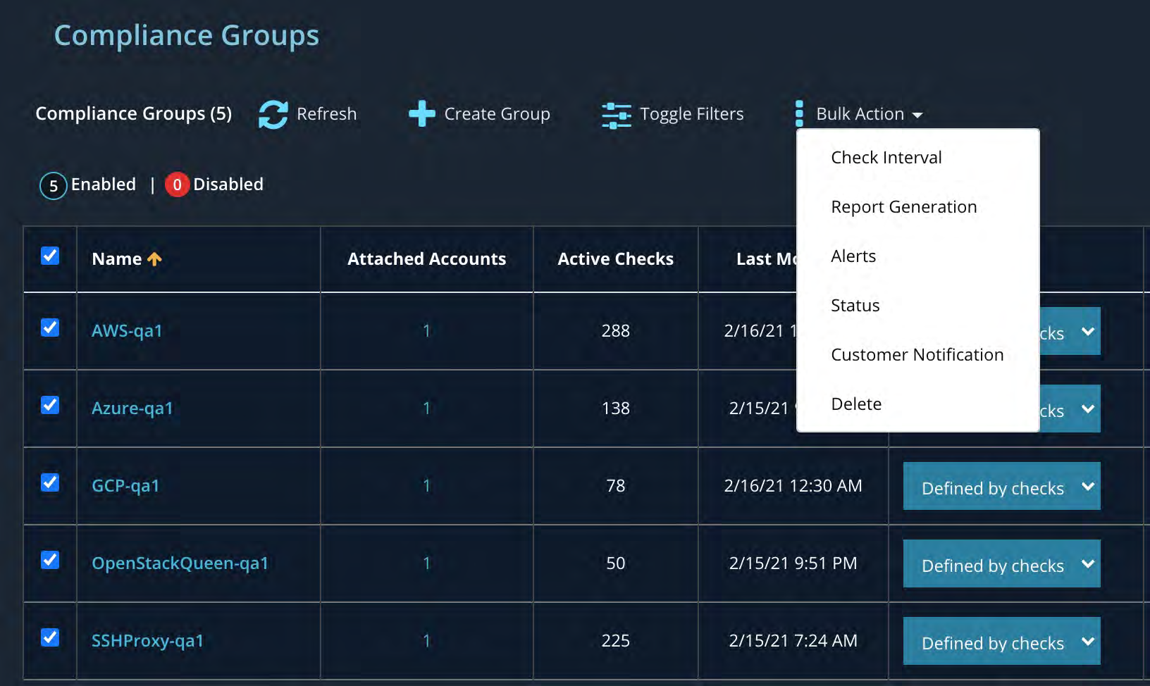 Large screenshot of the Compliance Groups UI showing a dark-blue themed table with checkboxes on the left, columns for Name, Attached Accounts, Active Checks, Last Modified, and a Bulk Action dropdown menu expanded with options like Check Interval, Report Generation, Alerts, Status, Customer Notification, and Delete.