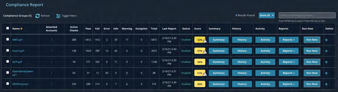 Dark-themed Compliance Report UI screenshot showing a dashboard table of compliance groups with columns such as Name, Attached Accounts, Active Checks, Pass, Fail, Error, Info, Warning, Exception, Total, Last Report, Status, Score, Summary, History, Activity, Reports, Run Now, Delete; several rows visible and a top header with Compliance Report.