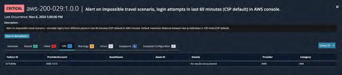 Dashboard screenshot showing a CRITICAL alert banner for aws-200-029:1.0.0 | Alert on impossible travel scenario, login attempts in last 60 minutes (CSP default) in AWS console with a table of Failure ID and ProviderAccount entries beneath the banner
