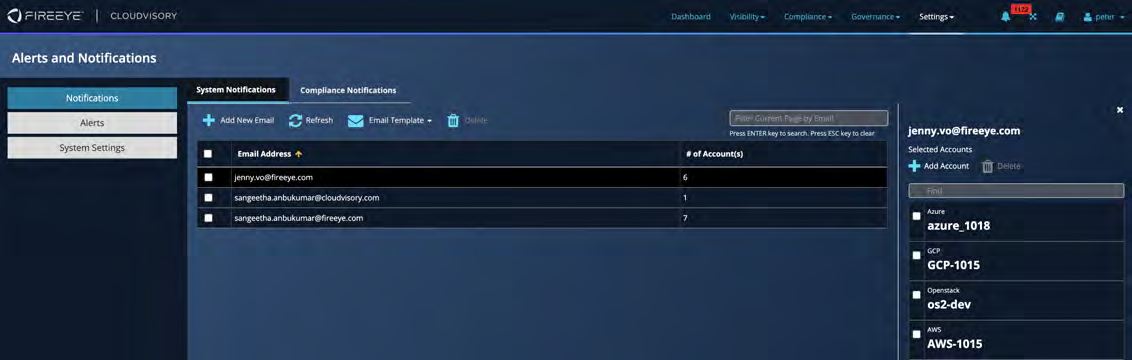 FireEye Cloudvisory Alerts and Notifications dashboard screenshot showing a dark-blue interface with a left-side navigation (Notifications, Alerts, System Settings), a central list of system notification email addresses, and a right-side panel listing selected accounts