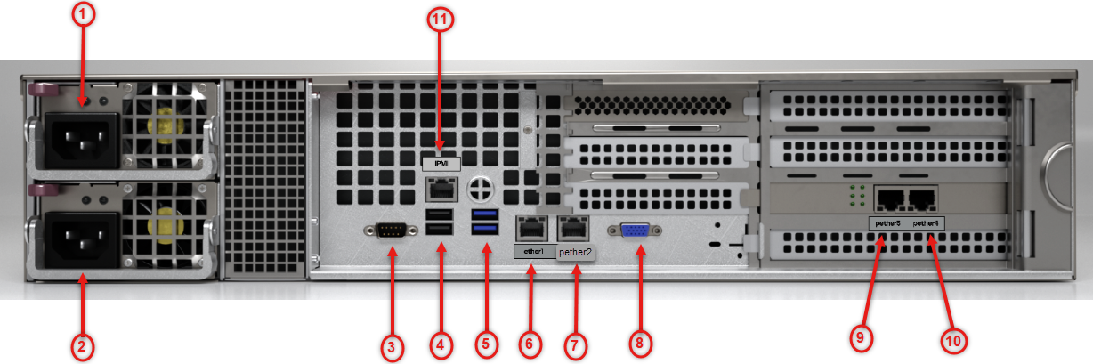 Rear view of an EX 5600 appliance back panel showing two stacked power supply units on the left, a central cluster of management and USB ports, VGA port, serial console, and multiple RJ45 network ports on the right. Numbered red callout circles 1 through 11 point to each component on the rear panel.
