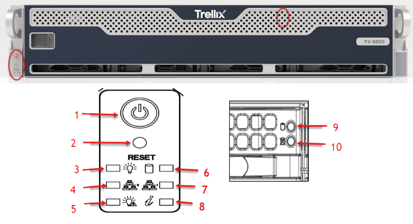 Front view of FX 6600 with front panel details highlighted and red circled indicators
