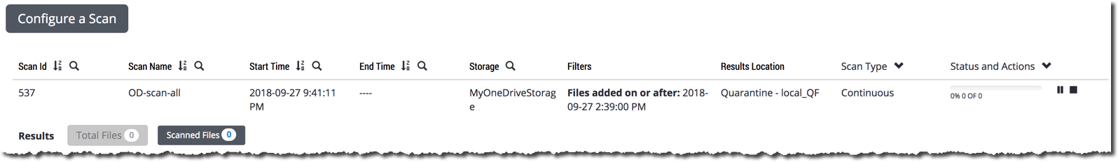 Screenshot of a scan configuration table showing a sample continuous scan configuration for MyOneDriveStorage, with columns such as Scan Id, Scan Name, Start Time, End Time, Storage, Filters, Results Location, Scan Type, Status and Actions.