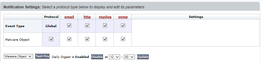Notification Settings table showing protocol columns (email, http, rsyslog, snmp), a Global row and a Malware Object row with checkboxes, and Daily Digest controls including a Test-Fire button and time selectors