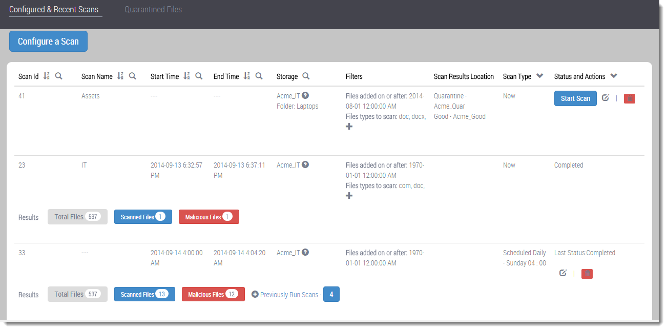 Screenshot of the Scans page in the web UI showing a dark top navigation bar, a Configure a Scan button, a list/table of configured scans with columns such as Scan Id, Scan Name, Start Time, End Time, Storage, Filters, Scan Results Location, Scan Type, and Status and Actions; result badges labeled Total Files, Scanned Files, and Malicious Files, and action buttons like Start Scan and edit/delete icons.