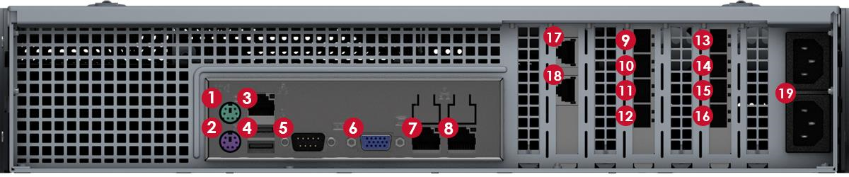 Rear view of the appliance rear panel showing numbered ports 1 through 19 with two power supply ports at the right side.