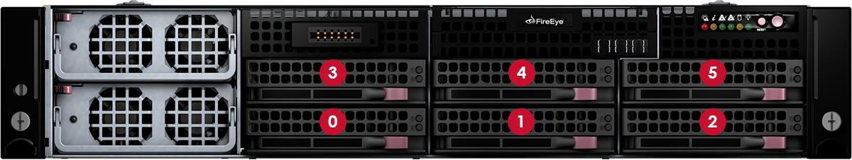 Front view of an NX 10450 disk-drive front panel showing six drive bays (numbered 0–5 with red circular labels) and cooling fans at the left side.
