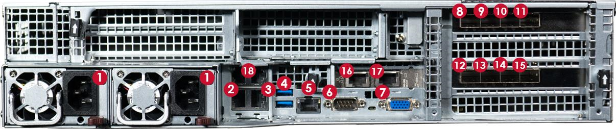 Rear view of the appliance back panel with numbered red callouts 1 through 18 indicating ports and connectors
