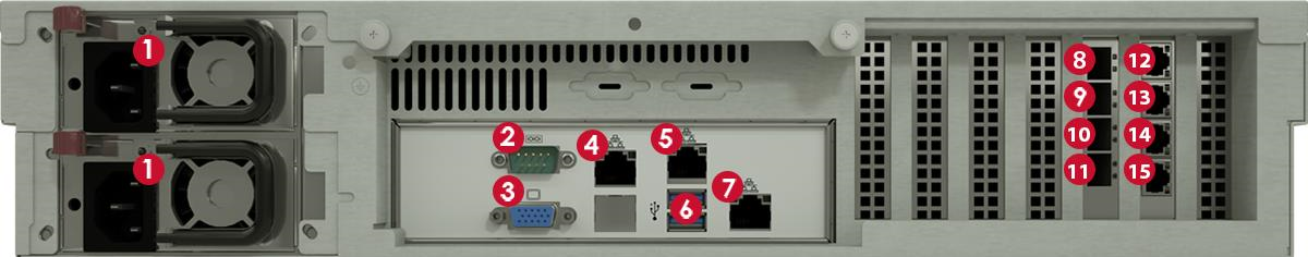 Rear view of NX 3500 showing dual power supply bays on the left, central console/management ports, USB and VGA ports in the middle, and a bank of SFP+/RJ45 monitoring ports on the right with red numbered labels 1 through 15