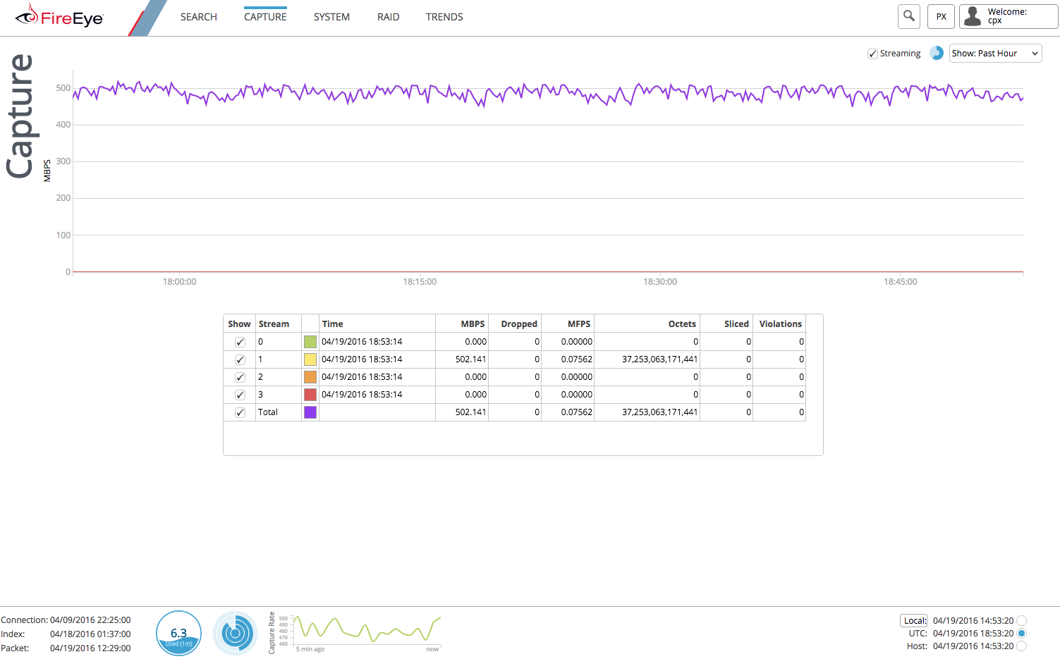 Capture dashboard showing FireEye-branded interface — a purple line graph of Mbps over time with gridlines and time axis, a small data table of stream statistics below the graph, and UI controls (search, streaming toggle, legend) at the top-right of the chart area.