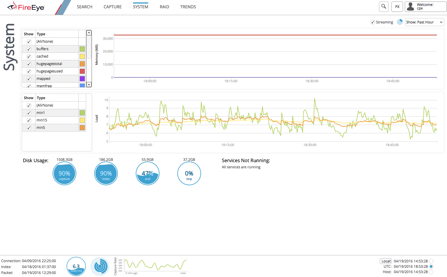 Screenshot of the System page in the Web UI showing dashboard charts — two large time-series line charts with a left-side legend, a top toolbar, and circular disk-usage indicators at the bottom; overall white interface with small icons and status indicators